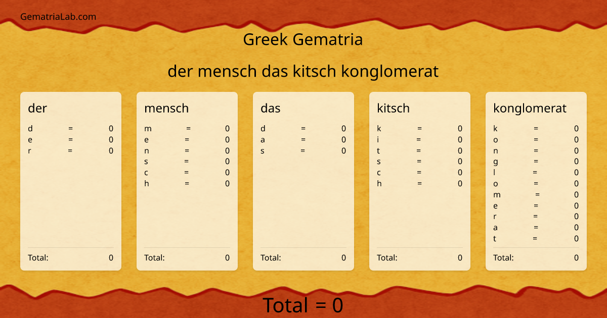 der mensch das kitsch konglomerat in greek Gematria